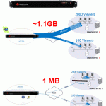 Polycom Video Edge 1000 Polycom Video Edge 1000