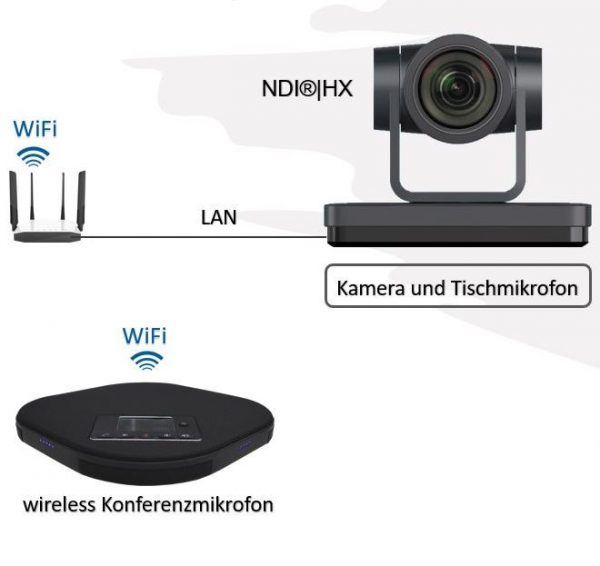Wireless Videokonferenzsystem mit Kamera